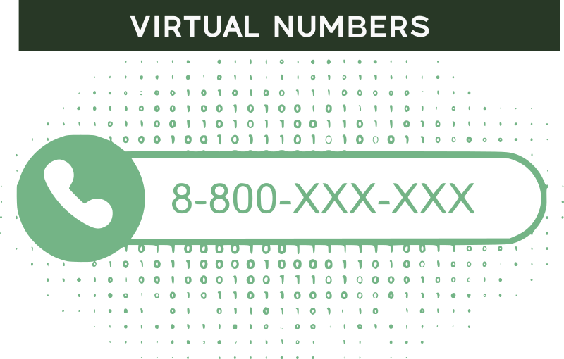 WhatsApp Virtual Numbers